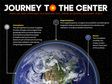 Journey to the Center of the Earth