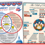American History Posters (two-pack)