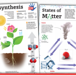 Science Posters (two-pack)