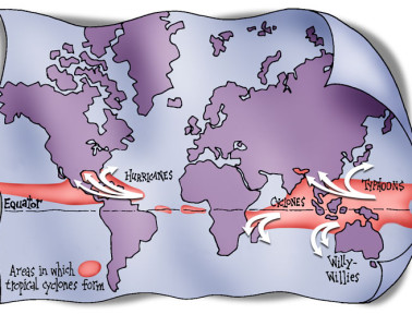 Games and Activities About Hurricanes
